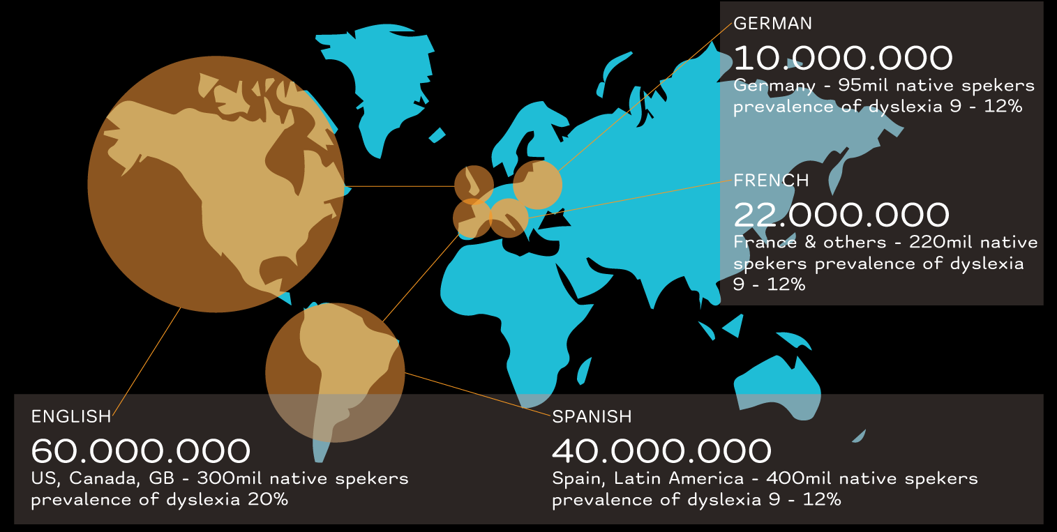 prevalence of dyslexia by languages